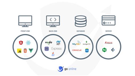 Tech Stack For Startup How To Choose The Best In 2022