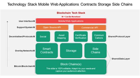 Technology Stack Template Prntbl Concejomunicipaldechinu Gov Co