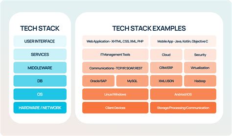 Technology Stack Template