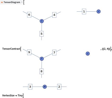 Tensordiagram Wolfram Function Repository