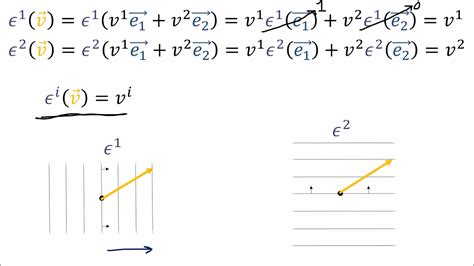 Tensors For Beginners 5 Covector Components Contains Diagram Error