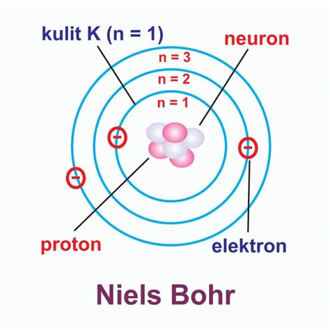 Teori Dari Atom Bohr