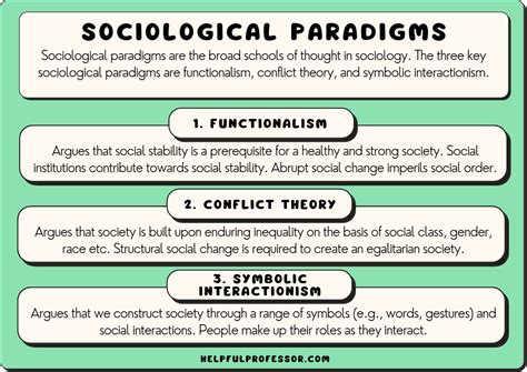 The 3 Sociological Paradigms Explained With Pros Amp Cons 2024