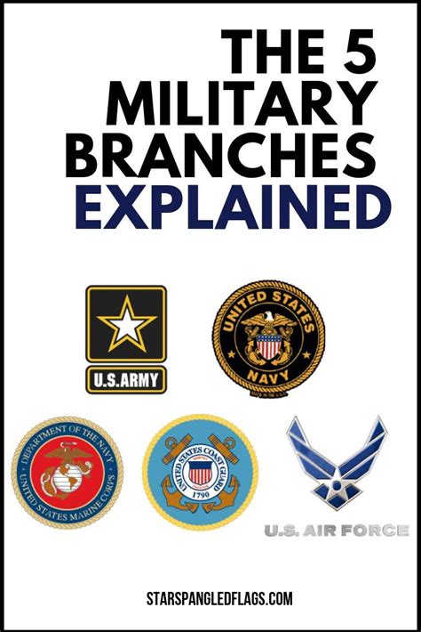 The 5 Military Branches Explained Starspangledflags Com