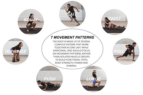 The 7 Basic Movements Wellforculture