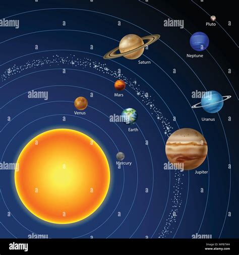 The 9 Planets Solar System