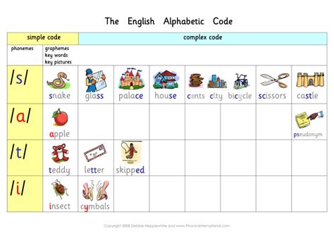 The Alphabetic Code Made Easy