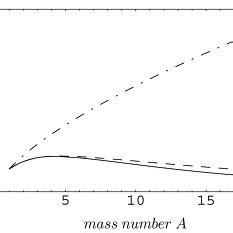 The Annihilation Cross Section On Light Nuclei Normalized To The