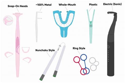 The Best Dental Floss Holders The Complete Guide 2023