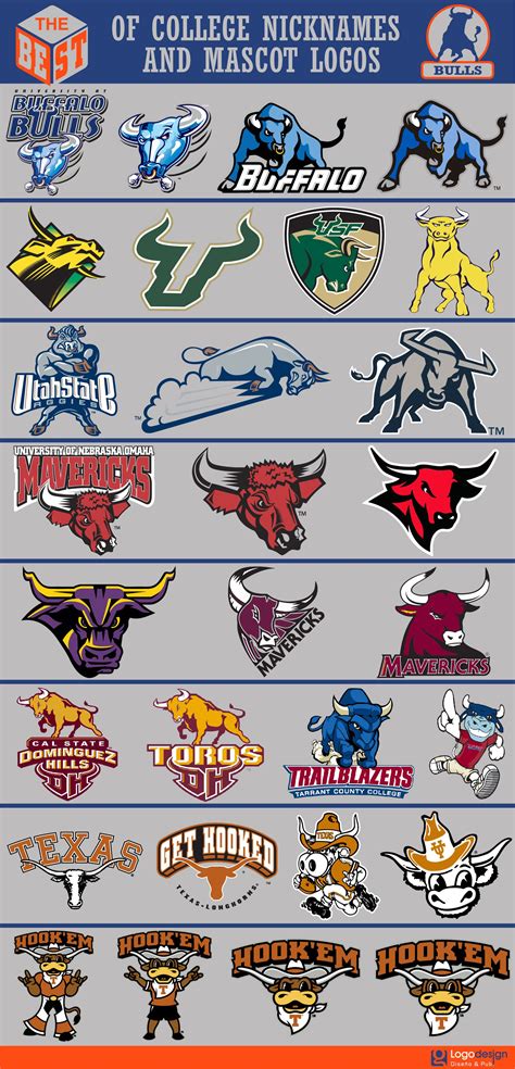 The Best Of College Nicknames And Mascots Logos Page 4 Sports Logo