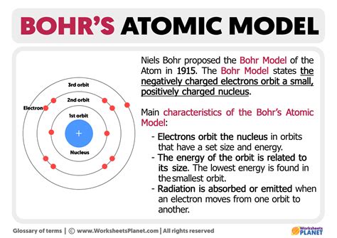 The Bohr Model Of Atomic Structure