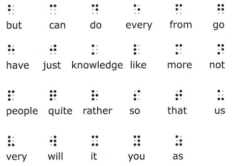 The Braille Alphabet Artofit