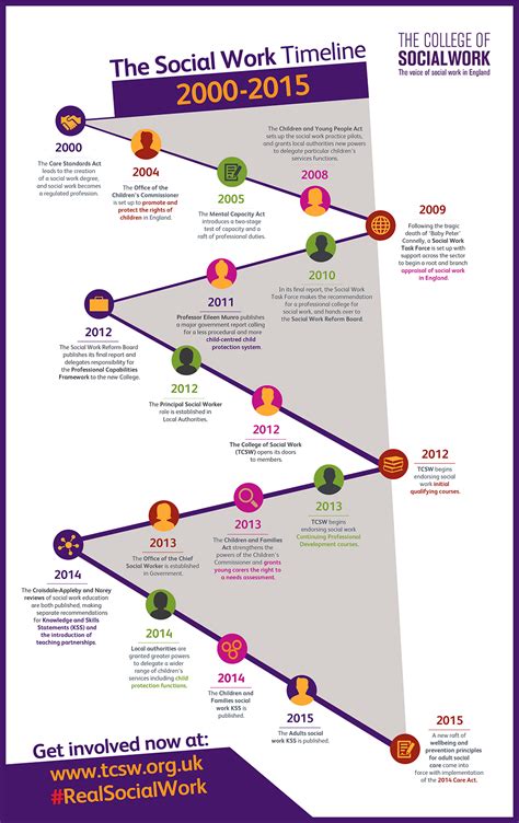 The College Of Social Work Has Launched A New Infographic As Part Of