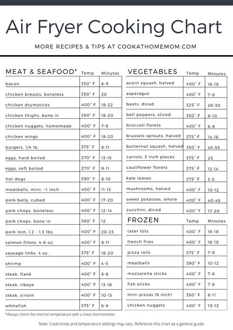 The Complete Air Fryer Cooking Times Chart Free Printable