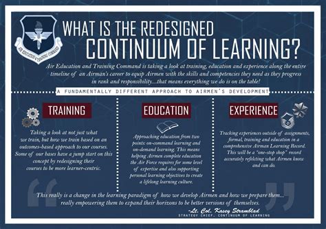 The Continuum Of Learning Initiative Is A Shift To Better Focus How Airmen Learn By Integrating Education Training And Experience In Ways That Allow Them To Learn Anytime Anywhere Throughout Their Careers