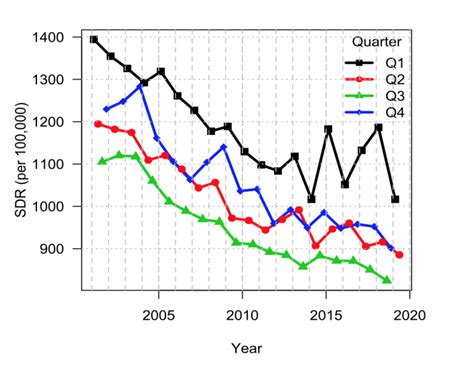 The Data Behind Mortality Trends Explaining The Recent Improvement In Mortality In England