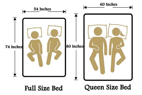 The Difference Between Full And Queen Size Bed Full Vs Queen Size Bed Dimensions Guide Themelower