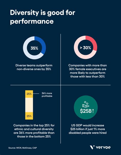 The Economic Benefits Of Diversity In The Workplace