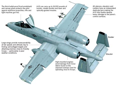 The Endangered A 10 Amp 39 Warthog Amp 39 Data Desk Los Angeles Times