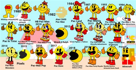 The Evolution Of Pac Man Timeline Timetoast Timelines