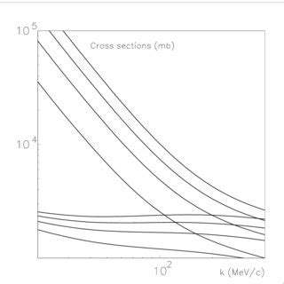 The Four Upper Curves Represent Pa Annihilation Cross Sections Download Scientific Diagram