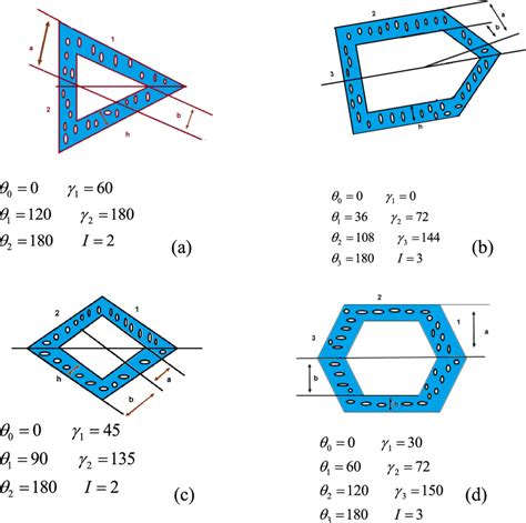 The Geometry Of The Problem Triangle A Square B Pentagon C And Download Scientific