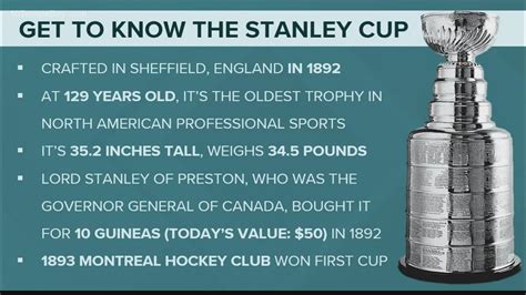 The History Of The Stanley Cup Wtsp Com