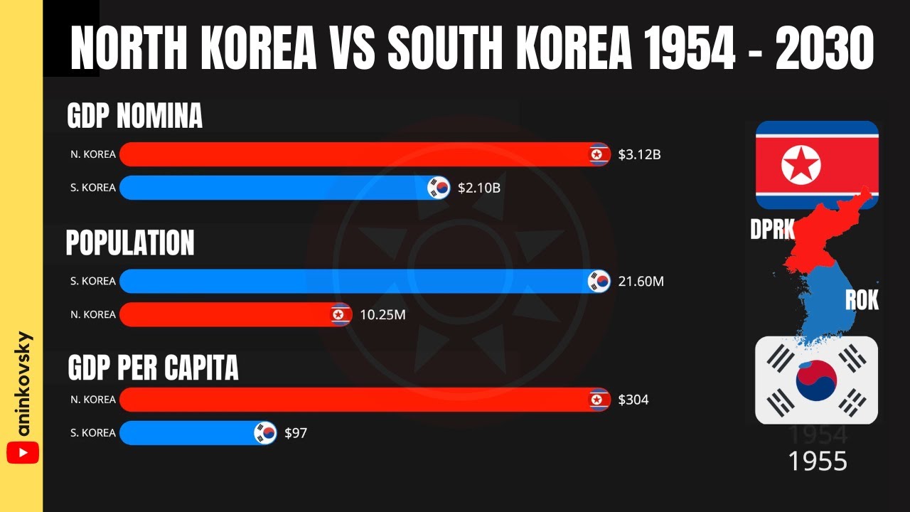 The North Korean Economy Challenges And Opportunities For Reform Youtube