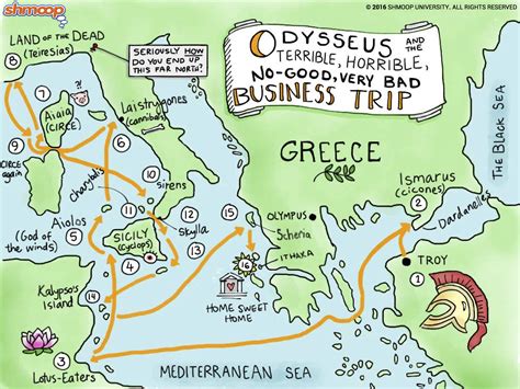 The Odyssey Use To Compare Contrast When Reading Cold Mountain