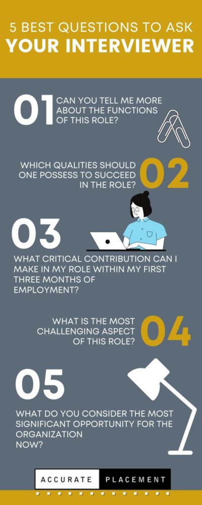 The Questions You Should And Definitely Shouldn T Ask During A Phone Interview Infographic