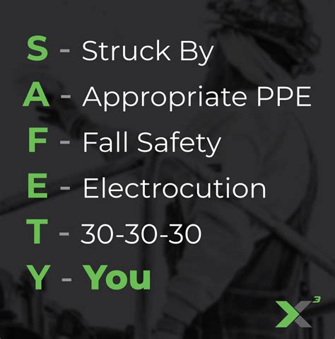 The S A F E T Y Acronym X3