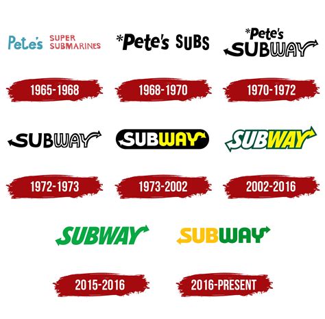 The Story Behind The Subway Logo And Its Meaning Subway Logo Logo