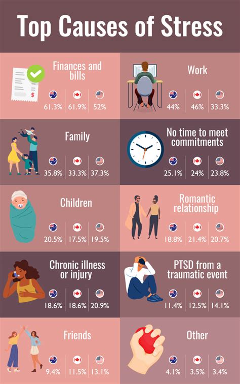 The Top Causes Of Stress Compare The Market