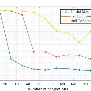 The Top Plot Shows Rays With Random Projections And The Bottom Plot