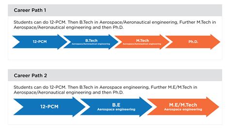 The Ultimate Guide To Career Options In India Aerospace Engineering