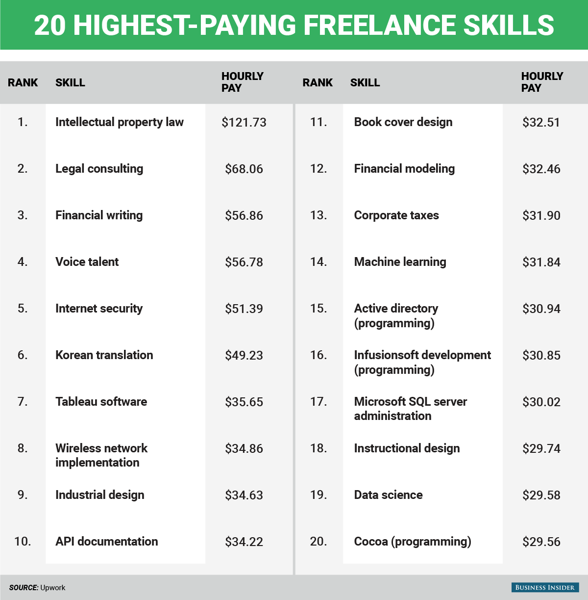 These Are The 10 Highest Paying Jobs You Can Score With Only A Bachelor