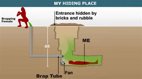 This Is How I Get My Braps Saddam Hussein S Hiding Place Know Your Meme