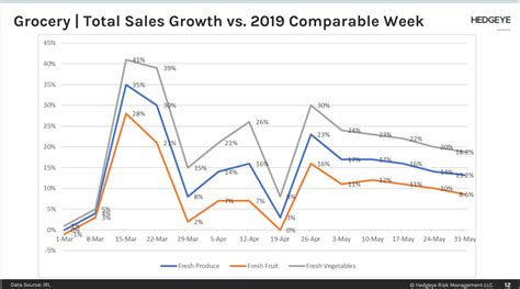 Three Insights Restaurant Distributor Liquidated Syy Fresh Produce