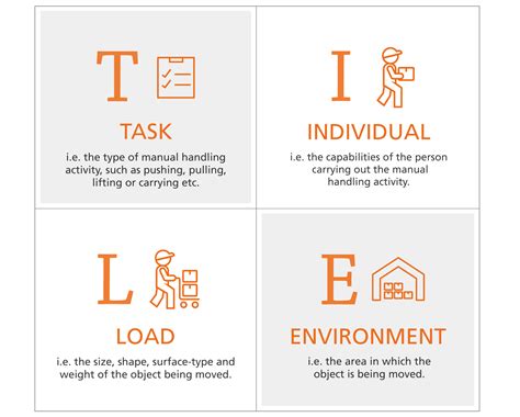 Tileo Manual Handling