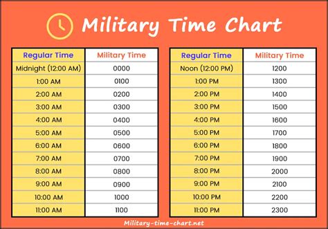 3 Ways to Tell Time Now in Military Time