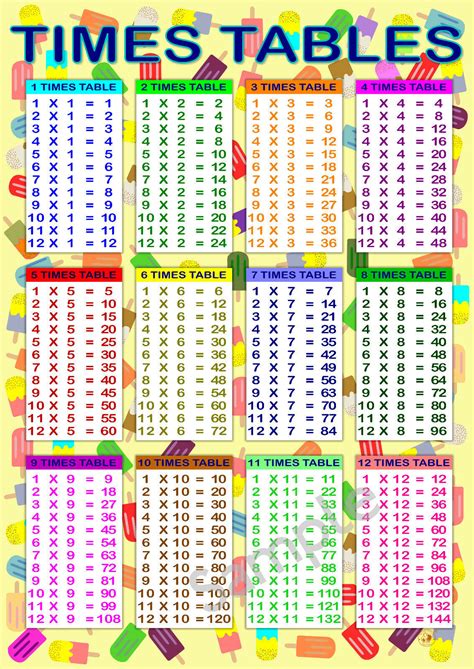 Times Table Chart Poster