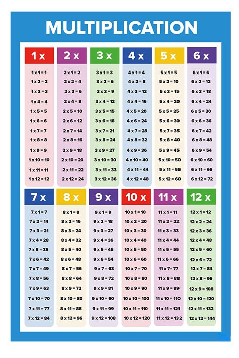 5 Times Table Printables for Kids