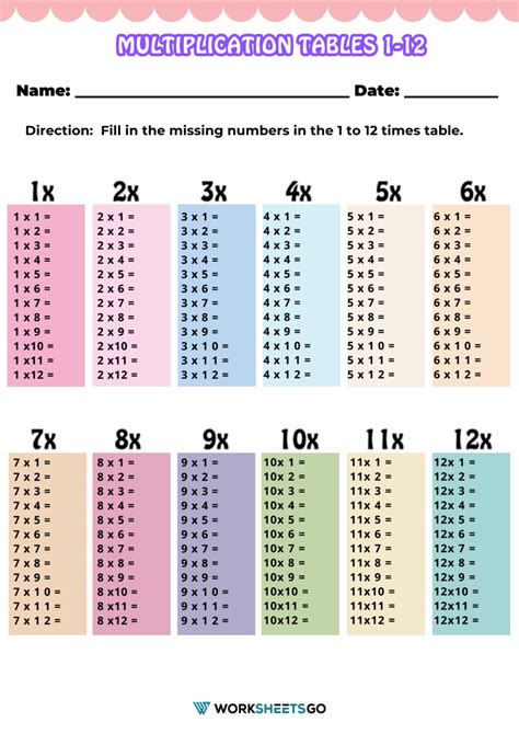 Times Tables Worksheets 1 12 Pdf