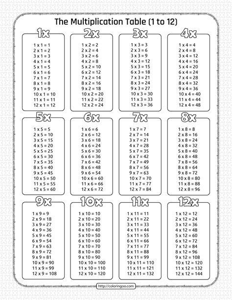 Times Tables Worksheets Pdf