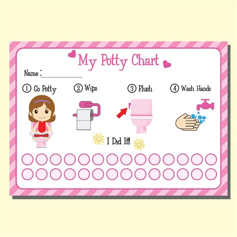 5 Essential Toilet Training Chart Printables