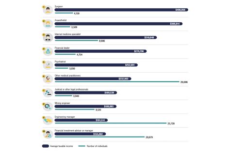 Top 10 Highest Paying Jobs In Australia Revealed Style Unique