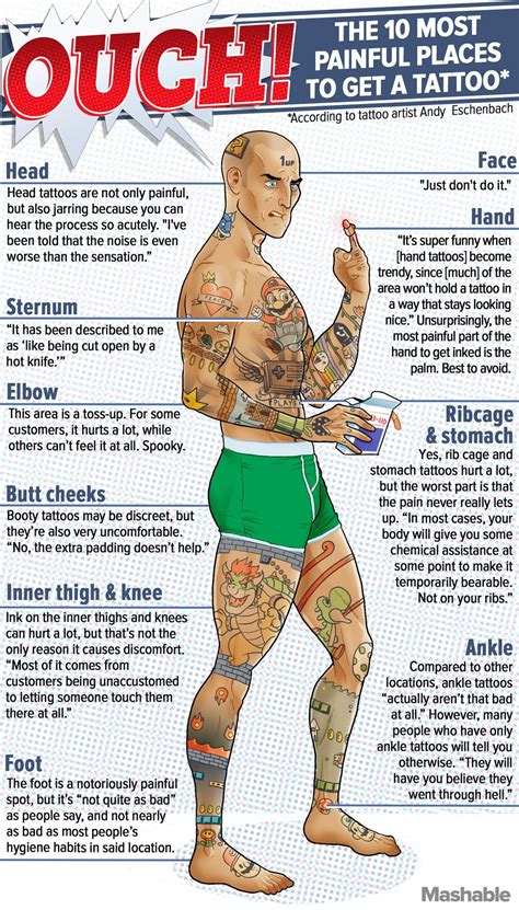 Top 10 Most Painful Places To Get A Tattoo Inkeeze