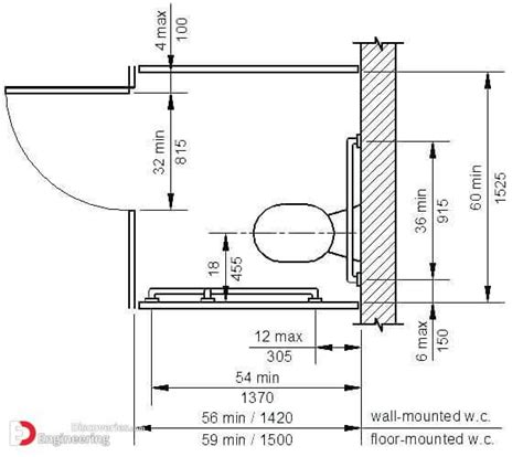 Top 35 Useful Standard Dimensions Engineering Discoveries Bathroom