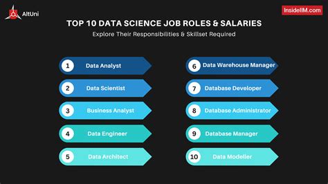 Top 5 Data Science Job Roles Skills Amp Salaries In 2023 Insideiim