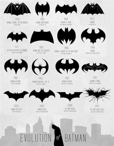 Top 67 Imagen Batman Logos Evolution Abzlocal Mx